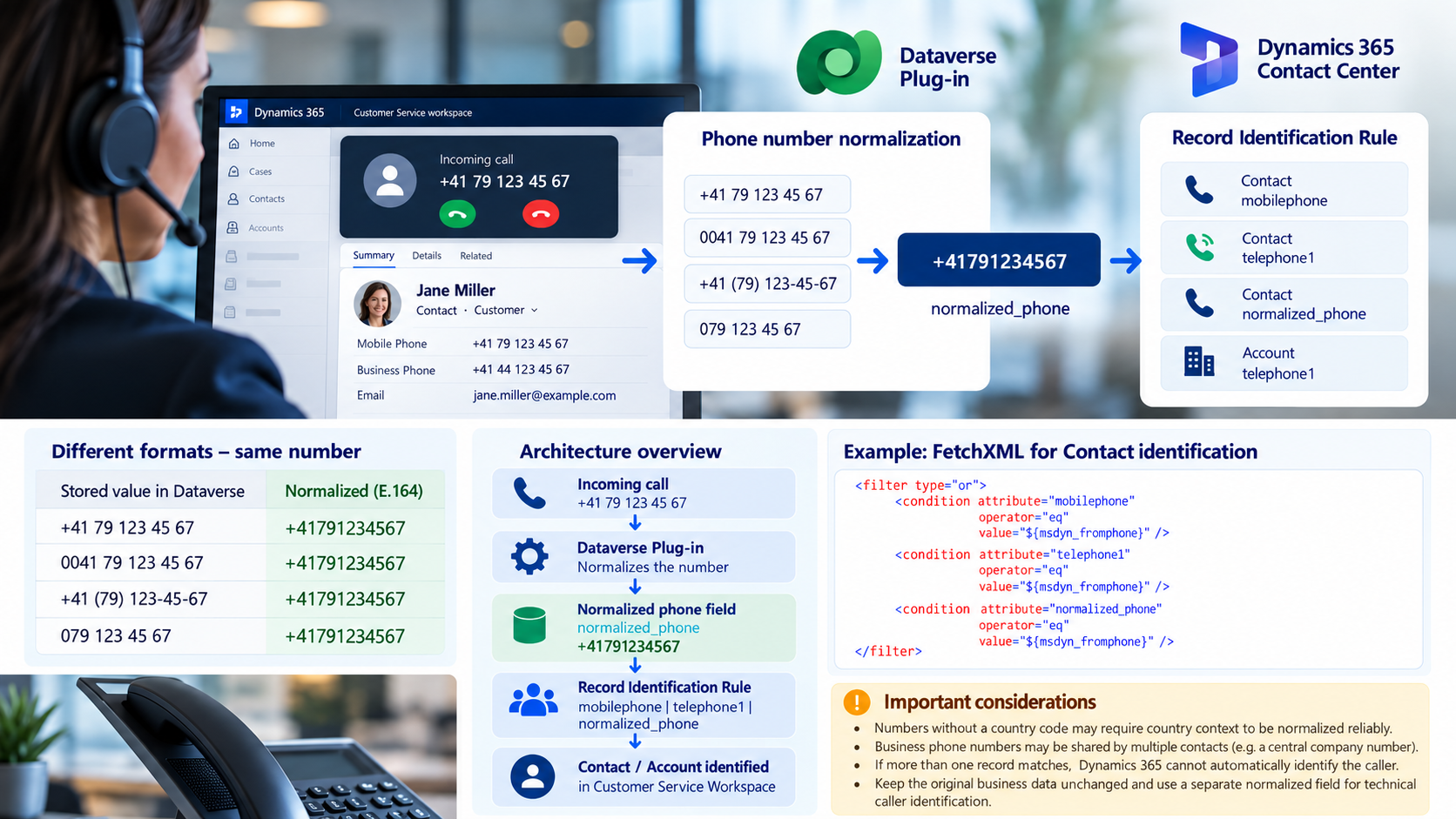 Why Dynamics 365 Contact Center May Not Recognize Your Caller (Even When the Phone Number Is Correct)